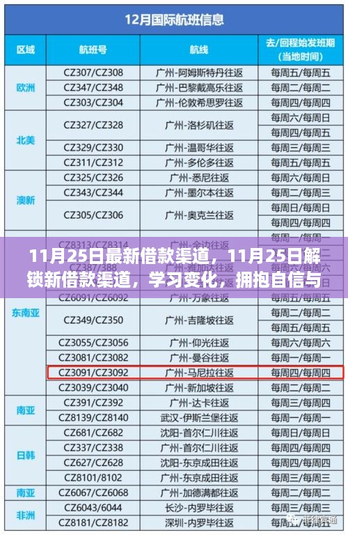 11月25日解锁新借款渠道，励志之旅，拥抱自信与成就感的成长之路