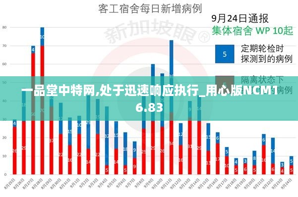 一品堂中特网,处于迅速响应执行_用心版NCM16.83