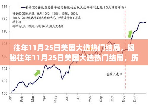 揭秘美国大选历年11月25日热门结局，历史趋势与未来预测分析