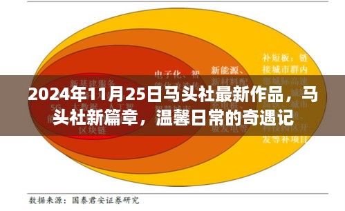 马头社新篇章，温馨日常的奇遇记（2024年11月）