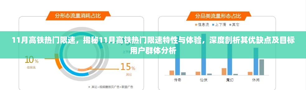 揭秘11月高铁热门限速特性与体验，深度解析优缺点及目标用户群体分析