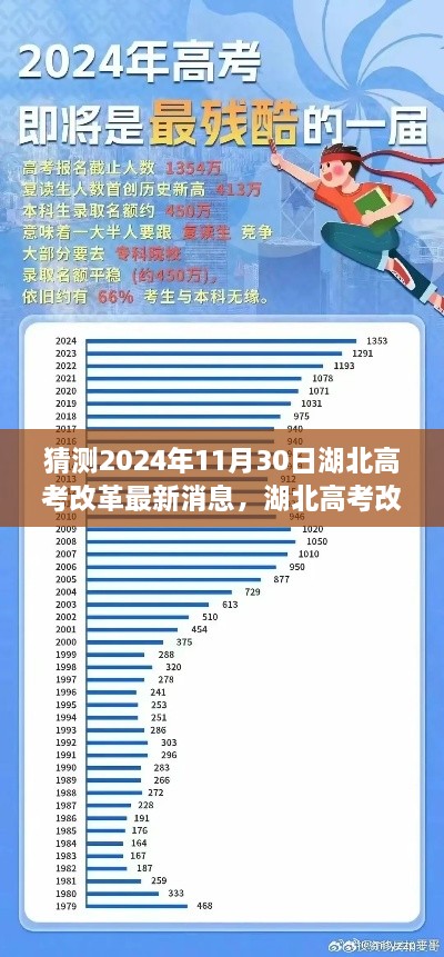 湖北高考改革最新动态，2024年改革预测与分析