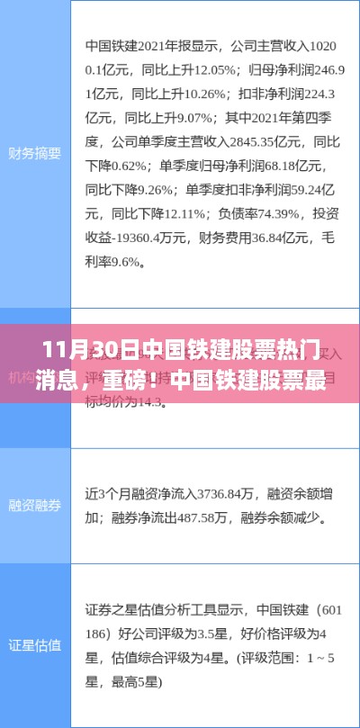 中国铁建股票最新热门消息解析（重磅更新，11月30日）