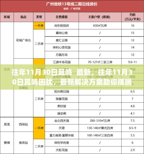 往年11月30日耳鸣困扰，最新解决方案助你摆脱烦恼