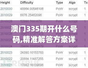 澳门335期开什么号码,精准解答方案详解_RWH67.752透明版