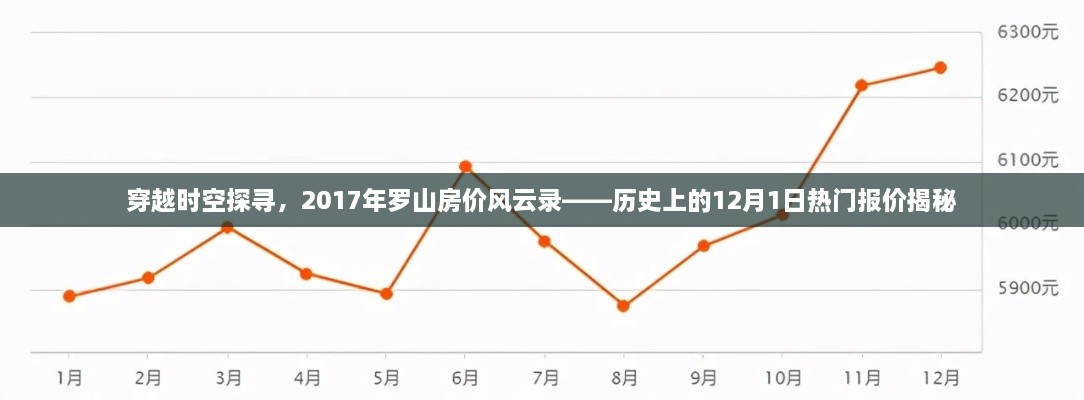 穿越时空探寻，揭秘罗山房价风云录——历史上的房价热门报价回顾与展望