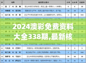 2024澳彩免费资料大全338期,最新核心解答落实_旗舰款38.576-3