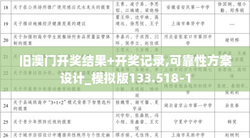 旧澳门开奖结果+开奖记录,可靠性方案设计_模拟版133.518-1