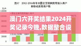 澳门六开奖结果2024开奖记录今晚,数据整合设计方案_Premium6.802