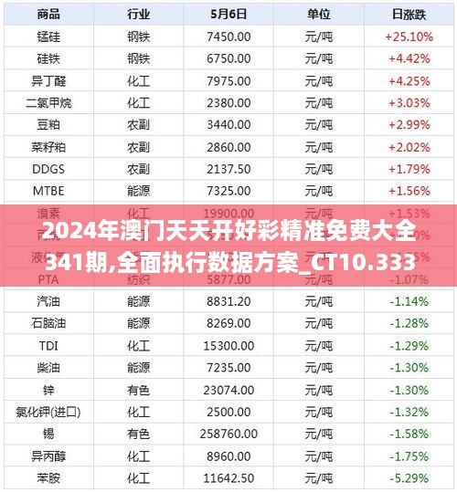 2024年澳门天天开好彩精准免费大全341期,全面执行数据方案_CT10.333