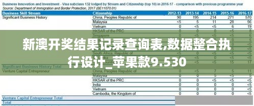 新澳开奖结果记录查询表,数据整合执行设计_苹果款9.530