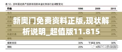 新奥门免费资料正版,现状解析说明_超值版11.815