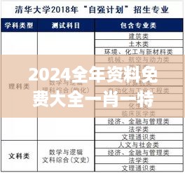 2024全年资料免费大全一肖一特,高效计划设计实施_冒险版6.570