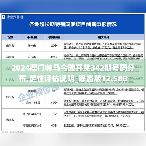 2024澳门特马今晚开奖342期号码分布,定性评估说明_静态版12.588