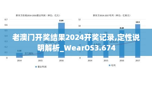 老澳门开奖结果2024开奖记录,定性说明解析_WearOS3.674