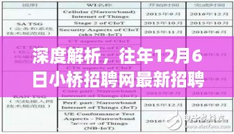 深度解析，小桥招聘网历年12月6日招聘利弊及观点碰撞探讨