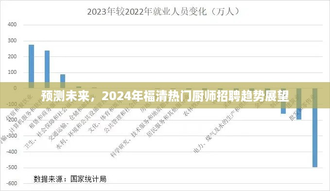 2024年福清热门厨师招聘趋势展望，预测未来招聘市场变化