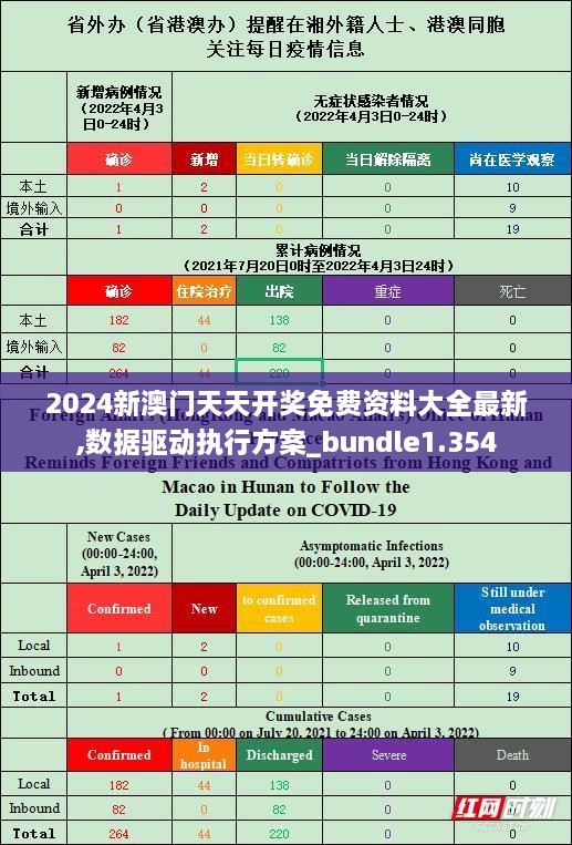 2024新澳门天天开奖免费资料大全最新,数据驱动执行方案_bundle1.354