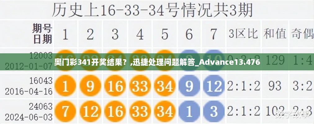 奥门彩341开奖结果？,迅捷处理问题解答_Advance13.476