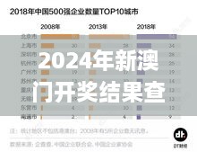 2024年新澳门开奖结果查询,数据整合方案实施_战斗版3.335