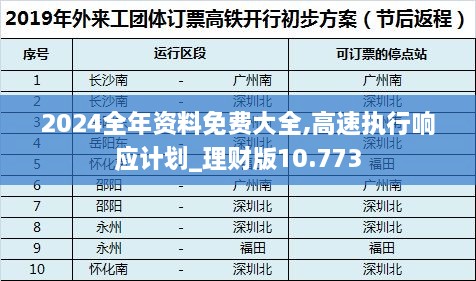 2024全年资料免费大全,高速执行响应计划_理财版10.773