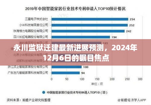 永川监狱迁建进展预测，2024年12月6日瞩目之日的最新动态