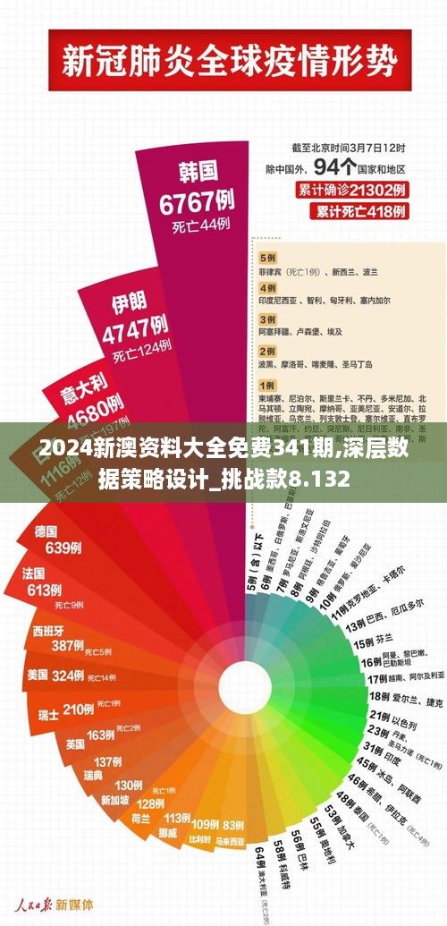 2024新澳资料大全免费341期,深层数据策略设计_挑战款8.132