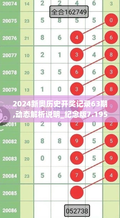 2024新奥历史开奖记录63期,动态解析说明_纪念版7.195