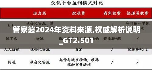 管家婆2024年资料来源,权威解析说明_GT2.501