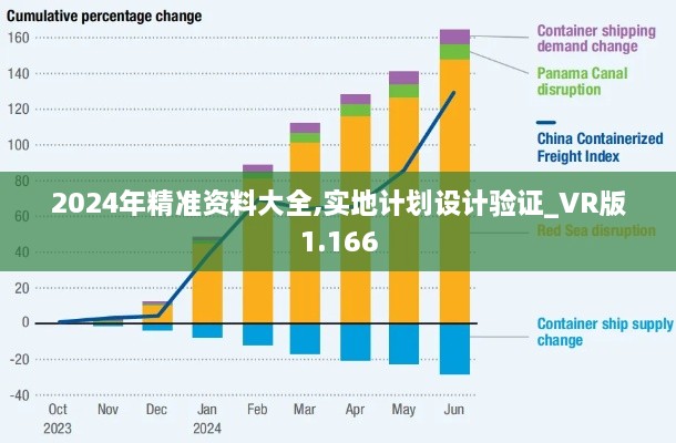 2024年精准资料大全,实地计划设计验证_VR版1.166