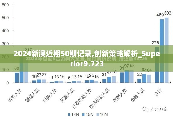 2024新澳近期50期记录,创新策略解析_Superior9.723