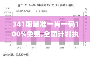 341期最准一肖一码100%免费,全面计划执行_Harmony5.300