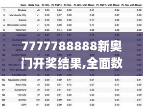 7777788888新奥门开奖结果,全面数据分析方案_复古款8.480