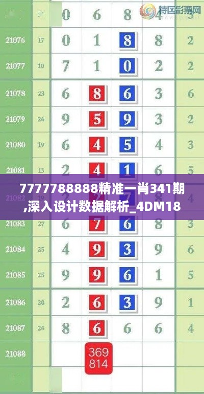 7777788888精准一肖341期,深入设计数据解析_4DM18.557