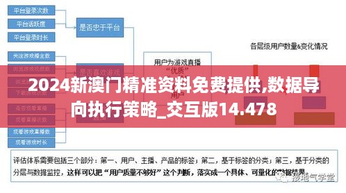 2024新澳门精准资料免费提供,数据导向执行策略_交互版14.478