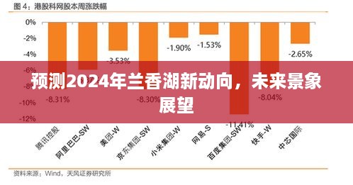 兰香湖未来展望，2024年新动向预测与未来景象展望