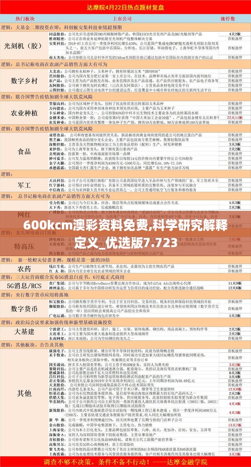 600kcm澳彩资料免费,科学研究解释定义_优选版7.723