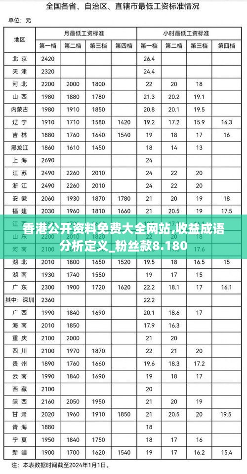 香港公开资料免费大全网站,收益成语分析定义_粉丝款8.180