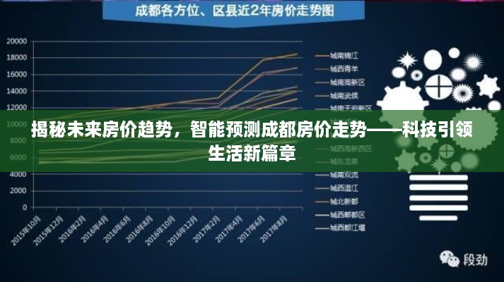 科技引领未来房价趋势，成都房价智能预测揭秘生活新篇章