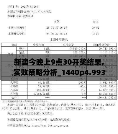 新澳今晚上9点30开奖结果,实效策略分析_1440p4.993