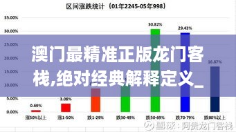 澳门最精准正版龙门客栈,绝对经典解释定义_ChromeOS1.744