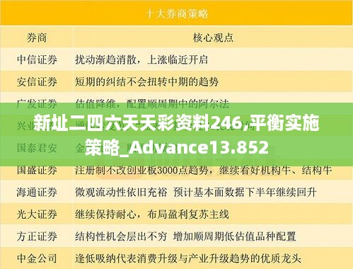 新址二四六天天彩资料246,平衡实施策略_Advance13.852