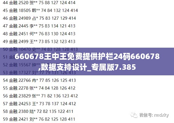 660678王中王免费提供护栏24码660678,数据支持设计_专属版7.385