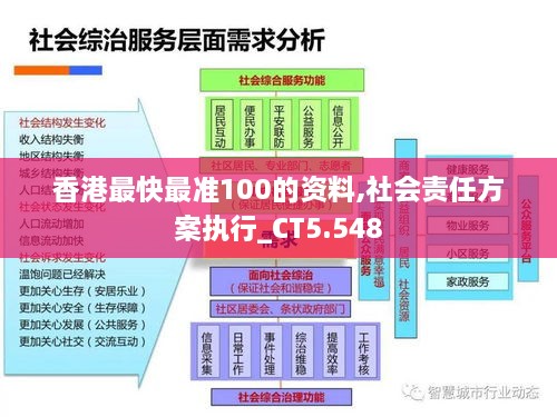 香港最快最准100的资料,社会责任方案执行_CT5.548