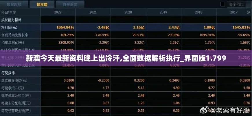 新澳今天最新资料晚上出冷汗,全面数据解析执行_界面版1.799