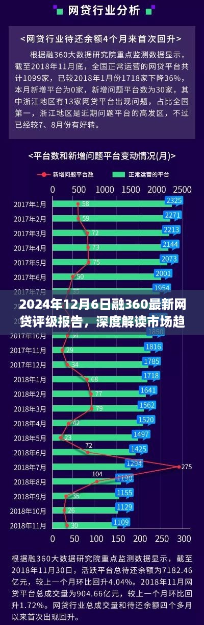 融360 2024年最新网贷评级报告深度解读市场趋势与平台表现