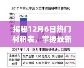 揭秘最新材积表，掌握行业动态，洞悉数据趋势（12月6日更新）