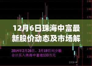 珠海中富最新股价动态及市场深度解析（12月6日）