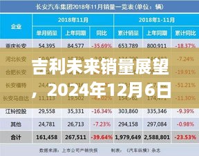 吉利未来销量展望，揭秘热门消息与未来趋势，聚焦2024年12月6日数据预测