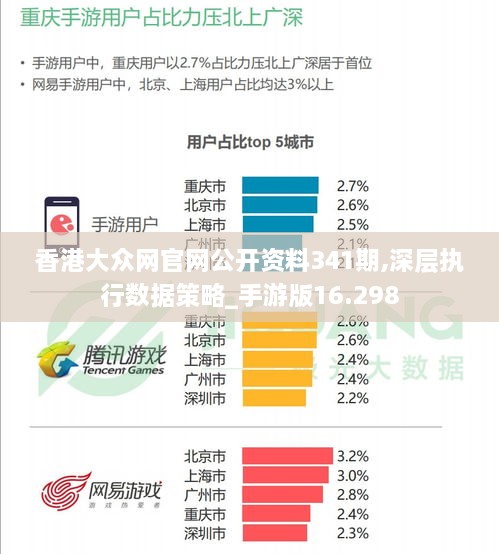 香港大众网官网公开资料341期,深层执行数据策略_手游版16.298